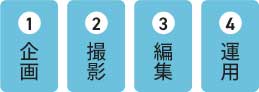 4つのスキル